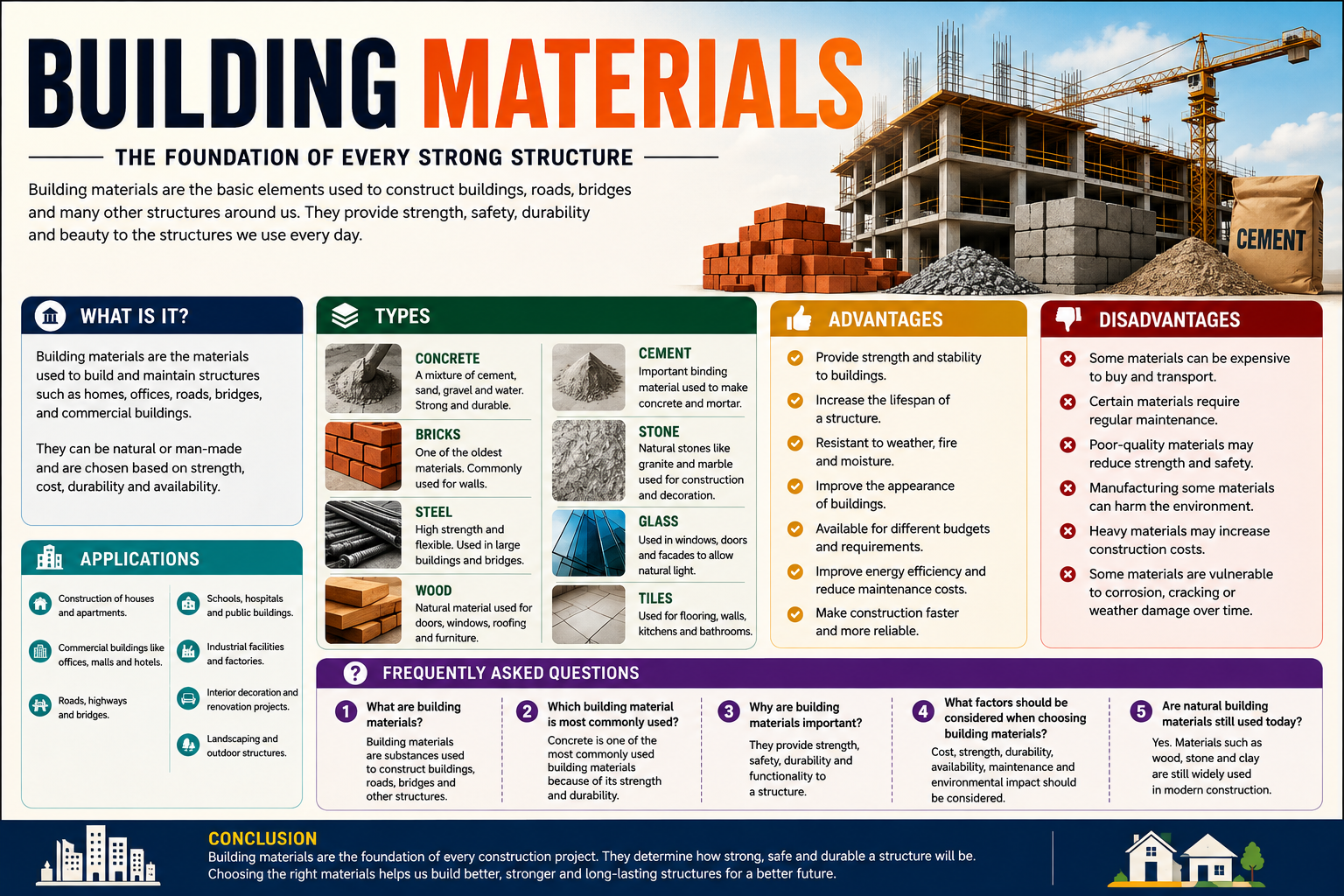 Building materials